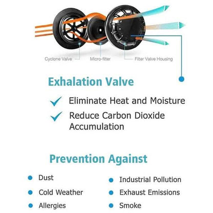 10-Pieces: Double Breathing Valve PM 2.5 Mask Respirator