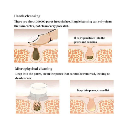 2-Pack: Dual Face Manual Facial Brush For Pore Cleansing And Exfoliating