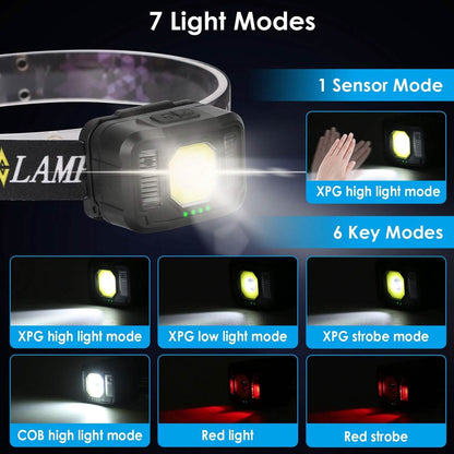 2-Pack: Rechargeable Motion Sensor Headlamp 6 Light Modes