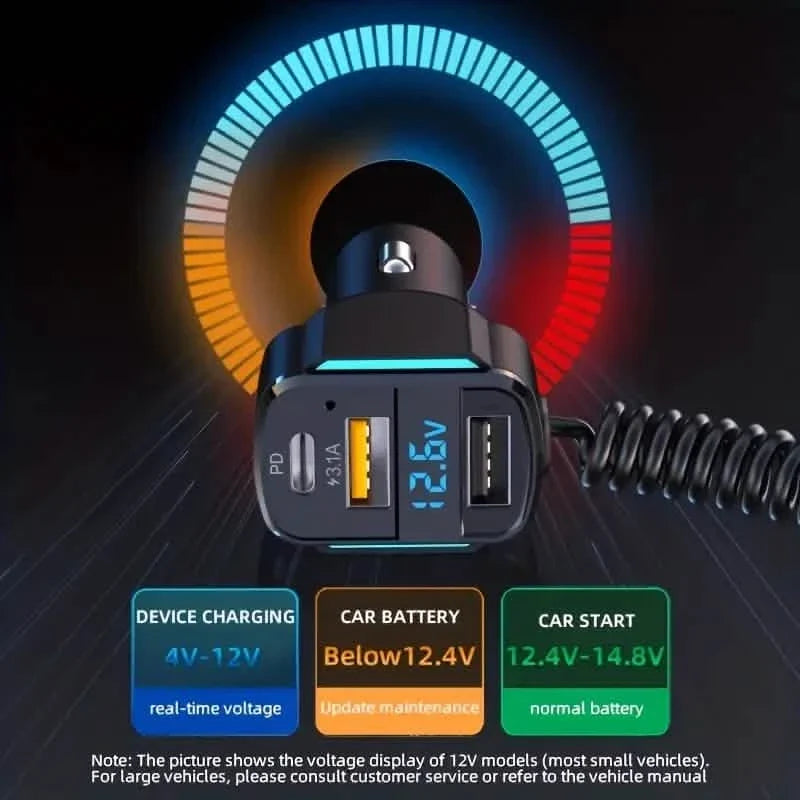 3-in-1 65W 3-port USB PD Fast Car Charger