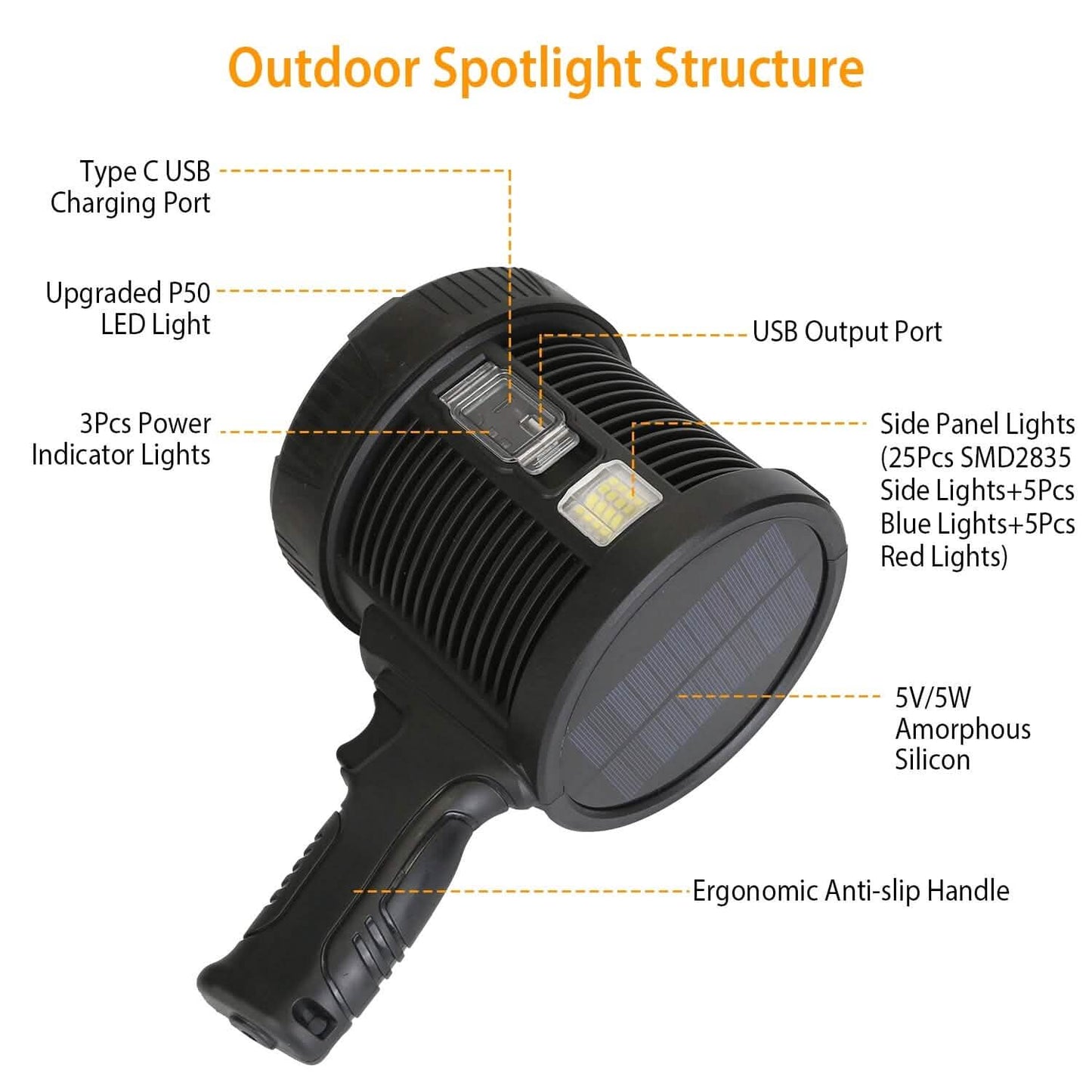 3000LM Rechargeable LED Flashlight