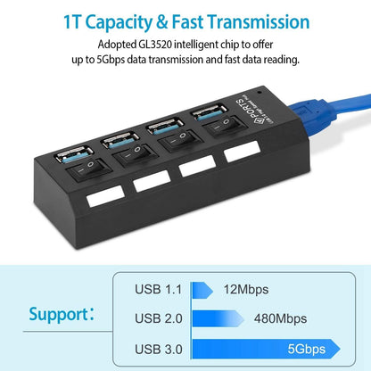 4 Port USB 3.0 Hub High Speed Adapter