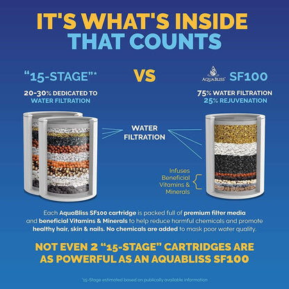 AquaBliss High Output Revitalizing Shower Filter