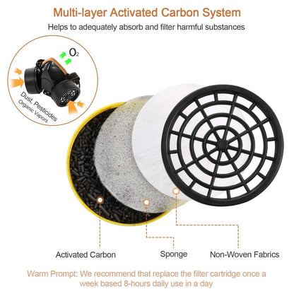 Dual Filter Cartridge Respirator Mask with Goggles