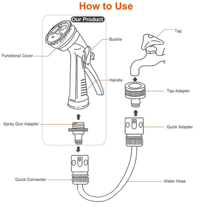 Garden Hose Nozzle Water Spray Gun 8 Adjustable Patterns