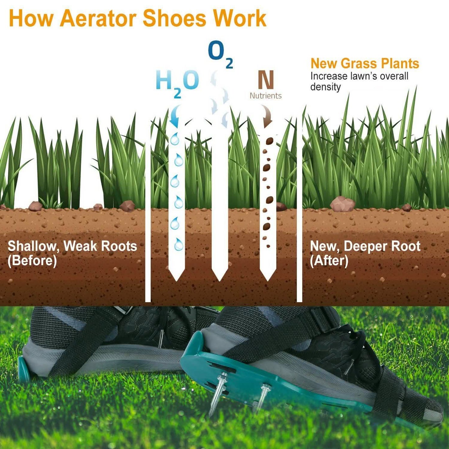 Heavy Duty Lawn Aerator Shoes with Adjustable Straps