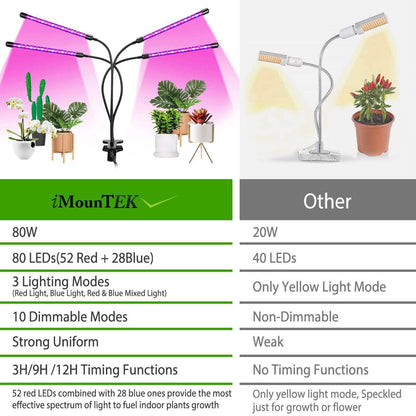 iMounTEK 80W 80 LEDs Plant Lights