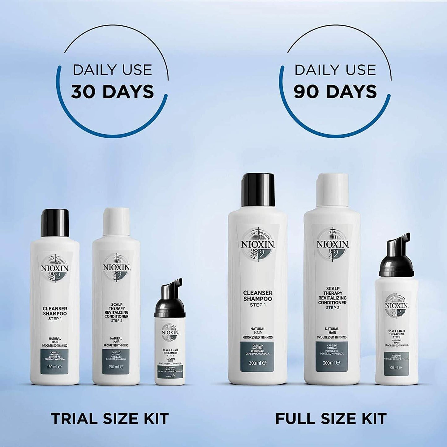 Nioxin Full-Size System Kits for Progressed to Advanced Thinning Hair