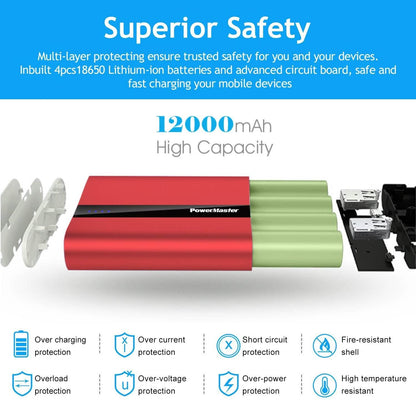 Powermaster 12000mAh Portable Charger with Dual USB Ports 3.1A Output
