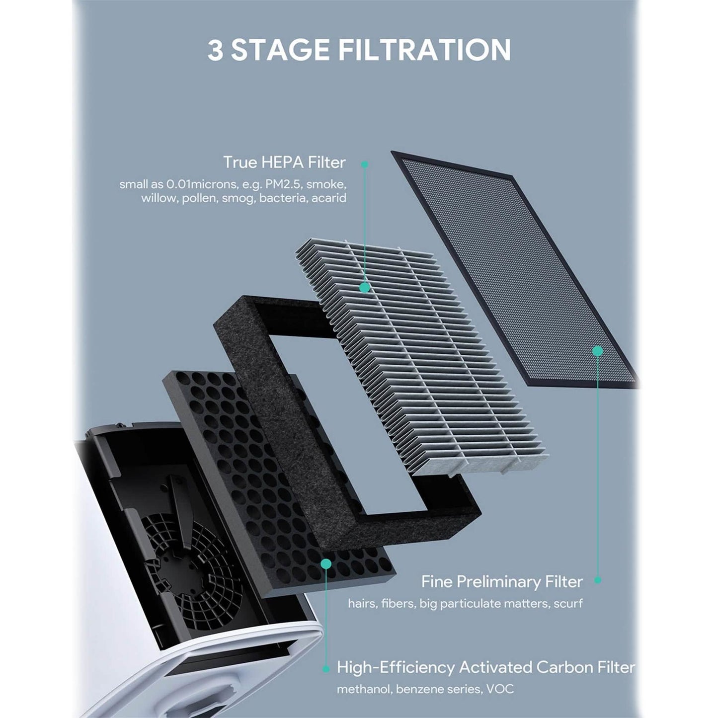 VALKIA Air Purifier CARB Certified Devices