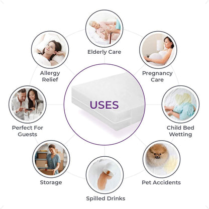 Waterproof Mattress Cover: Extra Heavy-Duty PVC Plastic Bed Protector