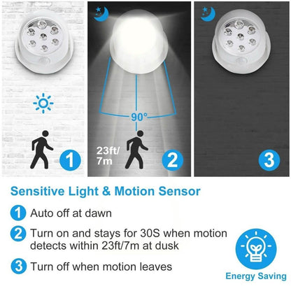 Wireless LED Spotlight 90° Motion Sensor Night Lamp